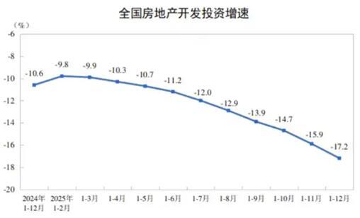 深度调整动态筑底 2025年房地产行业数据解读