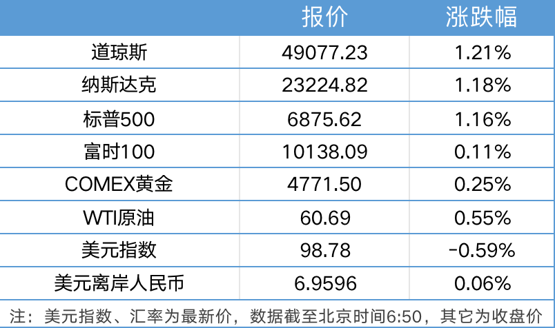 我国已启动第二阶段6G技术试验；广东20城下调商业用房最低首付比例｜21早新闻