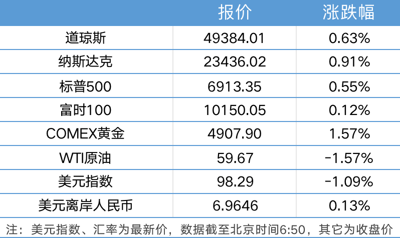 央行行长潘功胜最新发声；国际金价银价同创历史新高｜21早新闻